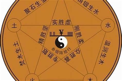 东五行|东字的五行属什么